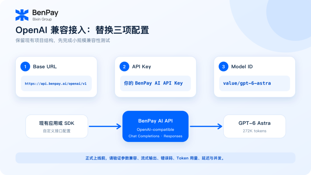 现有 OpenAI 兼容项目迁移