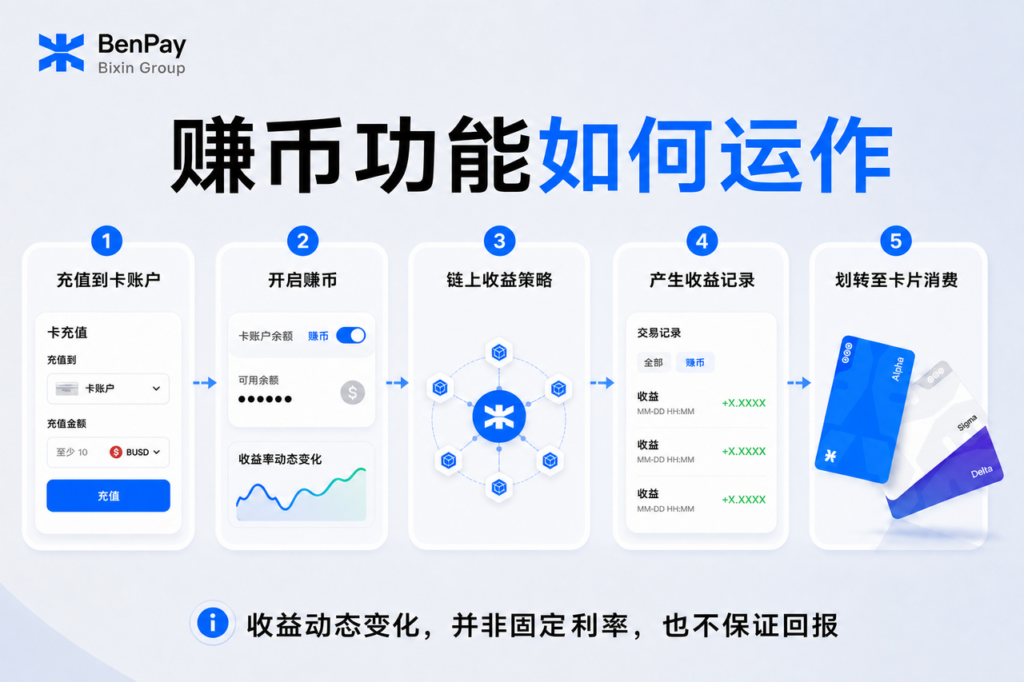 赚币功能如何运作