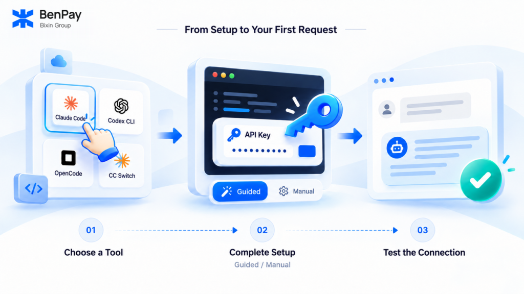 Choose a tool, complete setup, and verify a first request through BenPay AI API